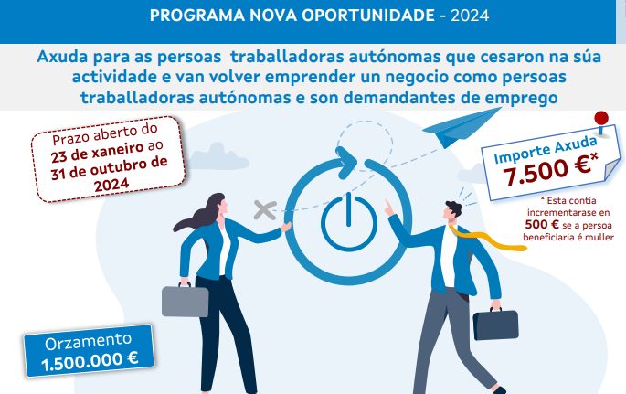 Programa Nueva oportunidad de las personas trabajadoras autónomas - 2024 - TR790A